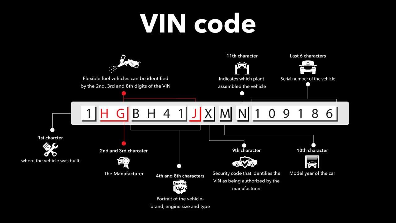 Проверка авто по VIN коду
