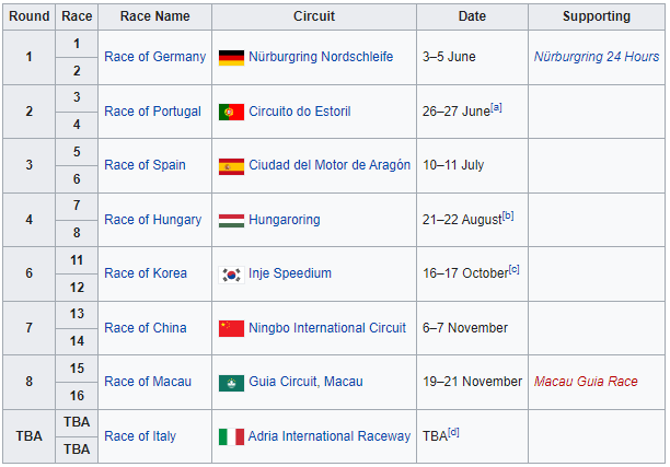 Календарь  ирасписание этапов World Touring Car Cup by OSCARO (WTCR) - сезон 2021