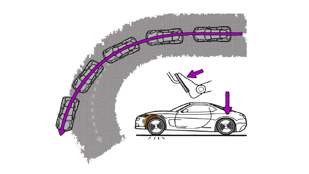 схематический рисунок Недостаточной поворачиваемости при прохождении поворота