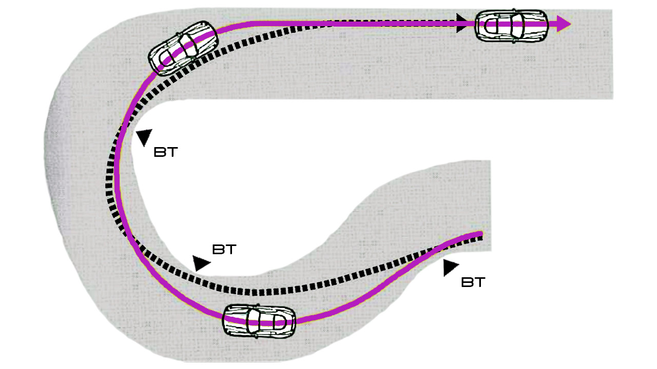 Траектория прохождения Сопряжённых поворотов с изменяемым радиусом