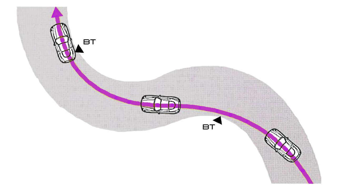 Траектория прохождения S-образного поворота